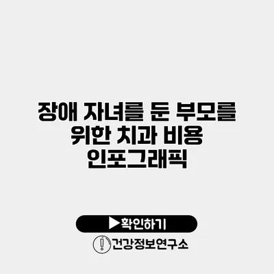장애 자녀를 둔 부모를 위한 치과 비용 인포그래픽